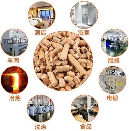 销售拓展及总结,生物质颗粒机生产生物燃料颗粒是一种变废物为宝的