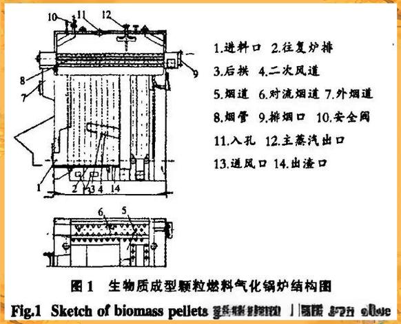 生物质颗粒燃料气化锅炉的设计与优化