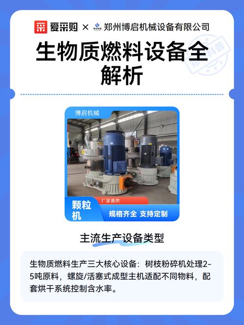 b2bmarkdown:## 一,主流生产设备类型\n\n生物质成型燃料生产线通常