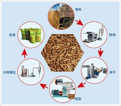 沈阳市生物质颗粒厂家-沈阳市秸秆生物质颗粒燃料厂-沈阳生物质颗粒有